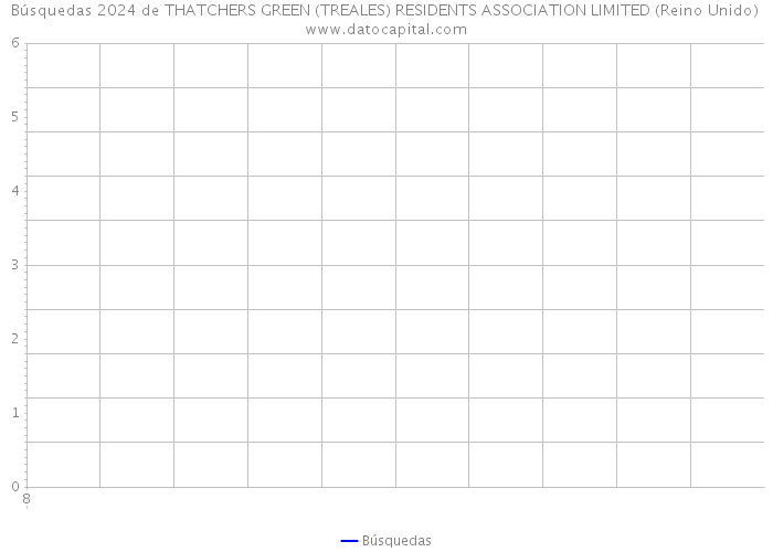 Búsquedas 2024 de THATCHERS GREEN (TREALES) RESIDENTS ASSOCIATION LIMITED (Reino Unido) 