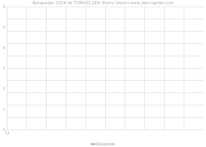 Búsquedas 2024 de TOMASZ LIPA (Reino Unido) 