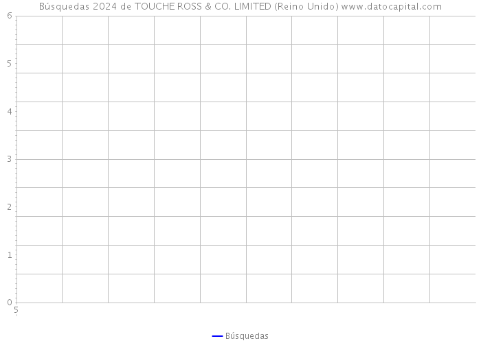 Búsquedas 2024 de TOUCHE ROSS & CO. LIMITED (Reino Unido) 