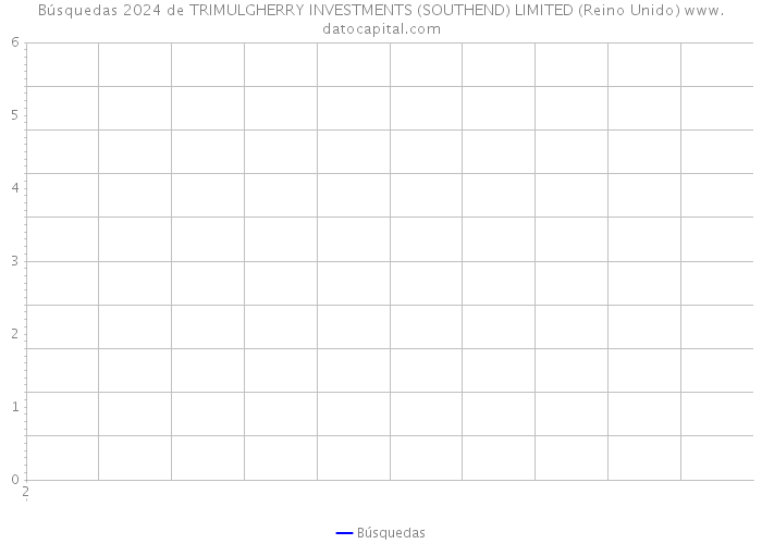 Búsquedas 2024 de TRIMULGHERRY INVESTMENTS (SOUTHEND) LIMITED (Reino Unido) 