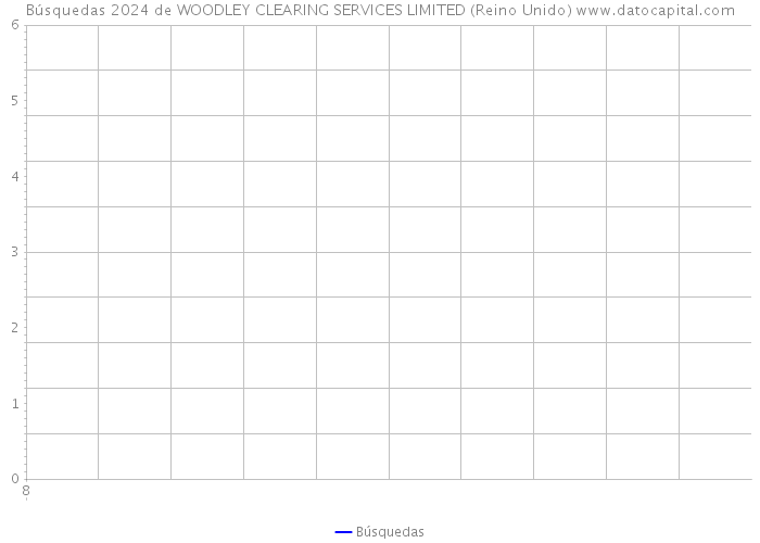 Búsquedas 2024 de WOODLEY CLEARING SERVICES LIMITED (Reino Unido) 