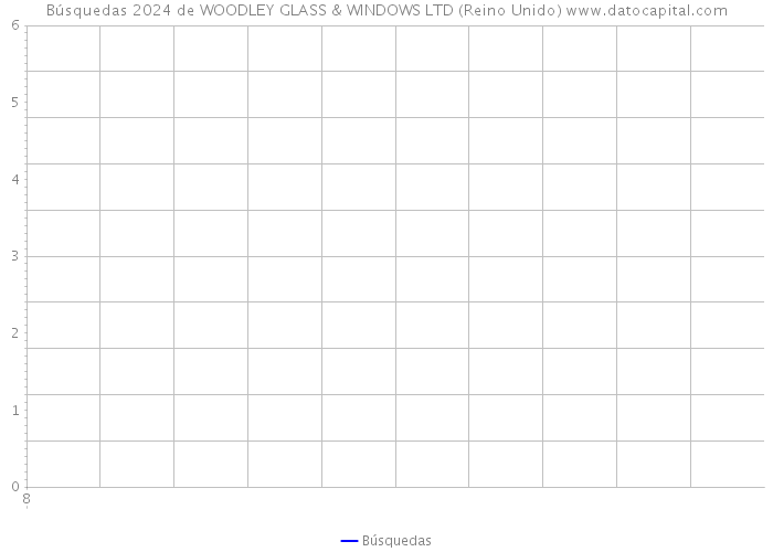 Búsquedas 2024 de WOODLEY GLASS & WINDOWS LTD (Reino Unido) 