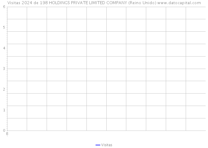 Visitas 2024 de 198 HOLDINGS PRIVATE LIMITED COMPANY (Reino Unido) 