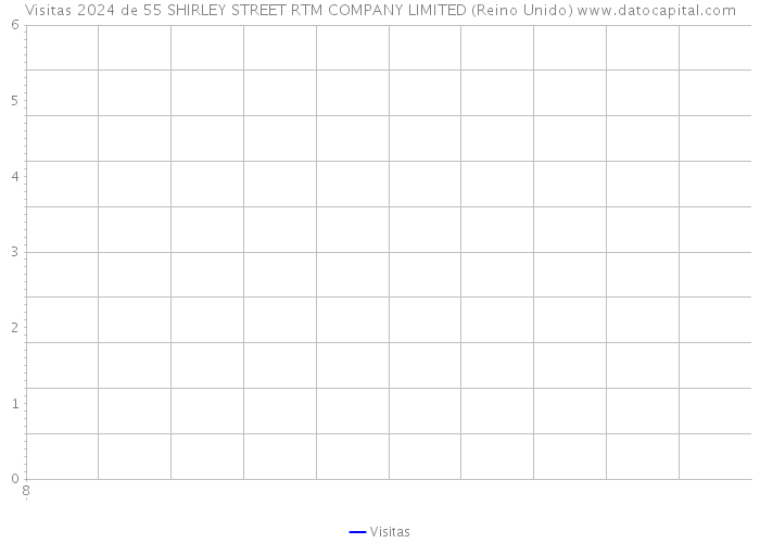 Visitas 2024 de 55 SHIRLEY STREET RTM COMPANY LIMITED (Reino Unido) 