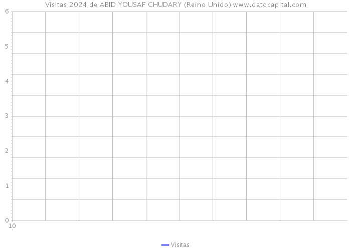 Visitas 2024 de ABID YOUSAF CHUDARY (Reino Unido) 