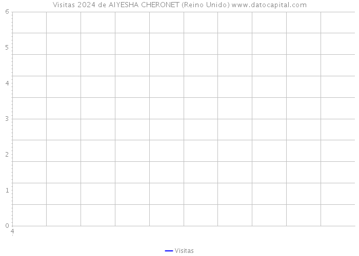 Visitas 2024 de AIYESHA CHERONET (Reino Unido) 