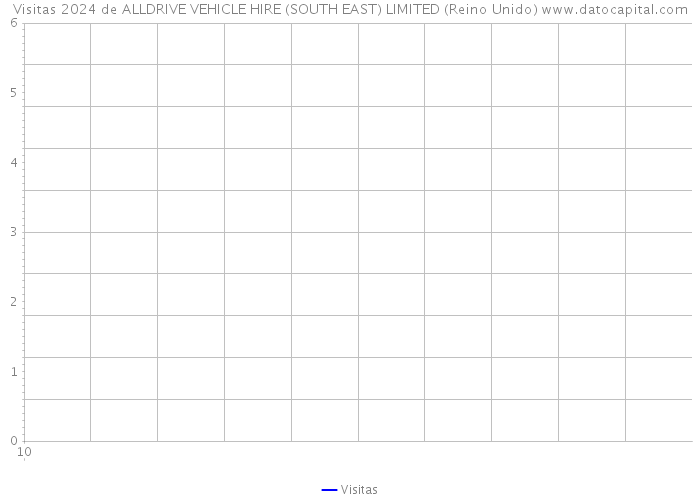 Visitas 2024 de ALLDRIVE VEHICLE HIRE (SOUTH EAST) LIMITED (Reino Unido) 