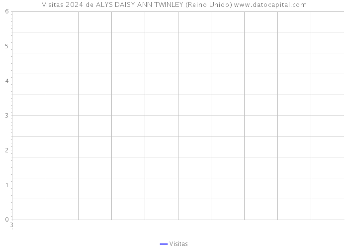 Visitas 2024 de ALYS DAISY ANN TWINLEY (Reino Unido) 