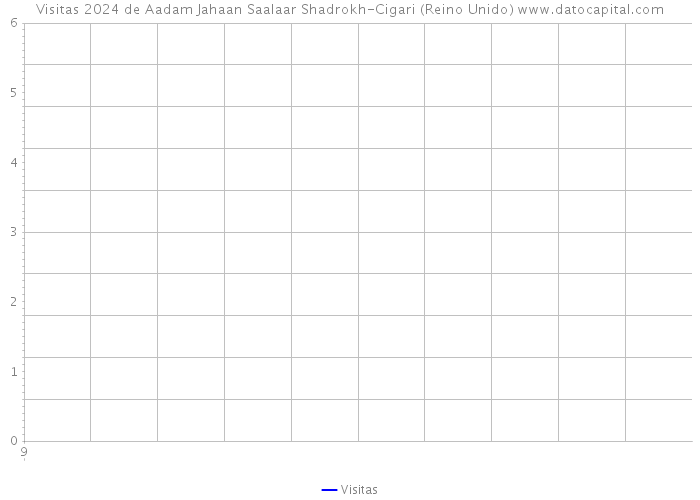 Visitas 2024 de Aadam Jahaan Saalaar Shadrokh-Cigari (Reino Unido) 