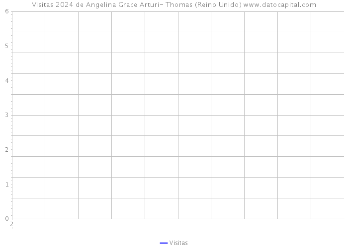 Visitas 2024 de Angelina Grace Arturi- Thomas (Reino Unido) 