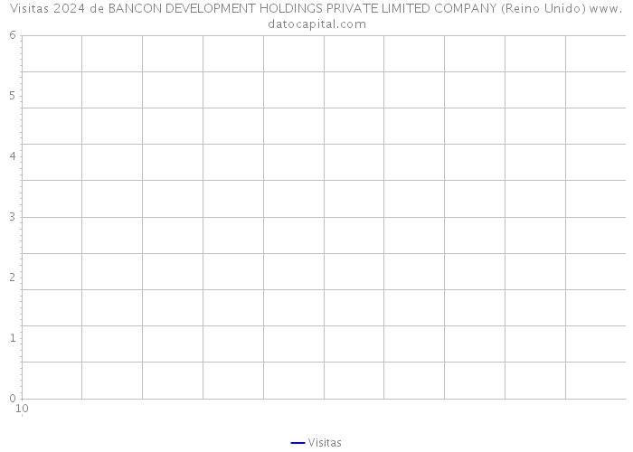 Visitas 2024 de BANCON DEVELOPMENT HOLDINGS PRIVATE LIMITED COMPANY (Reino Unido) 