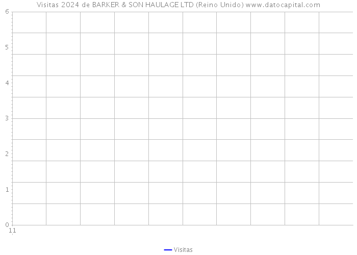 Visitas 2024 de BARKER & SON HAULAGE LTD (Reino Unido) 