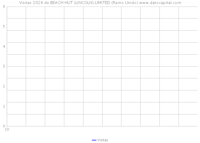 Visitas 2024 de BEACH HUT (LINCOLN) LIMITED (Reino Unido) 