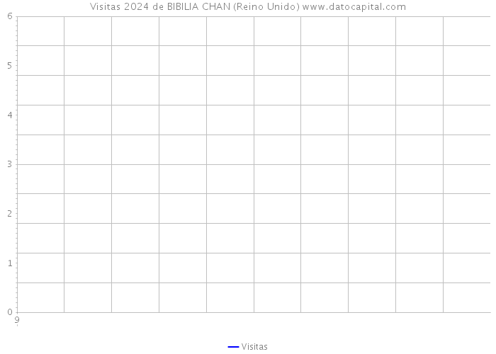 Visitas 2024 de BIBILIA CHAN (Reino Unido) 