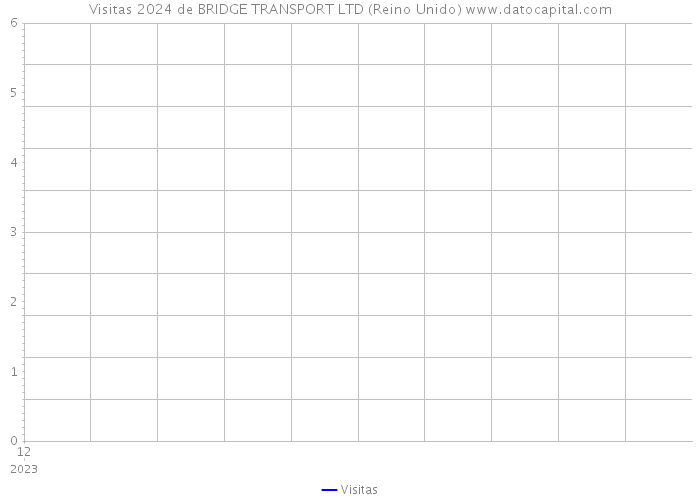 Visitas 2024 de BRIDGE TRANSPORT LTD (Reino Unido) 