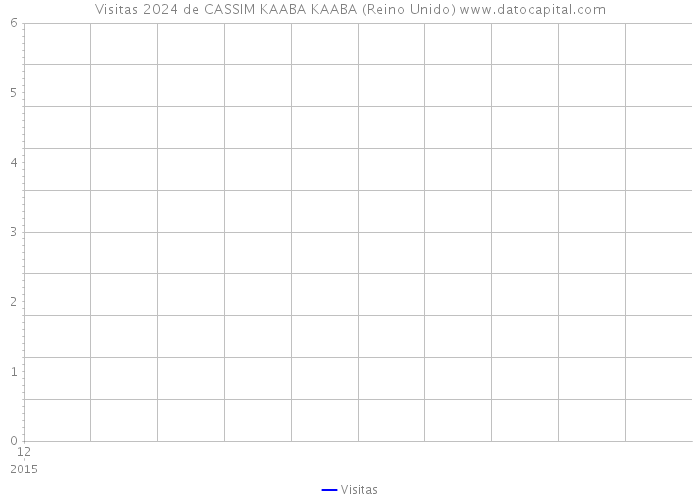 Visitas 2024 de CASSIM KAABA KAABA (Reino Unido) 