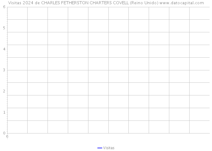 Visitas 2024 de CHARLES FETHERSTON CHARTERS COVELL (Reino Unido) 