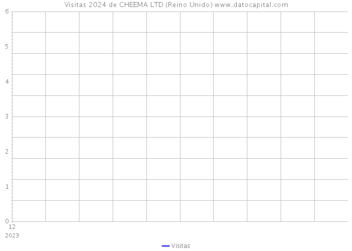 Visitas 2024 de CHEEMA LTD (Reino Unido) 