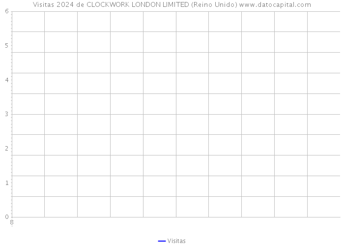 Visitas 2024 de CLOCKWORK LONDON LIMITED (Reino Unido) 