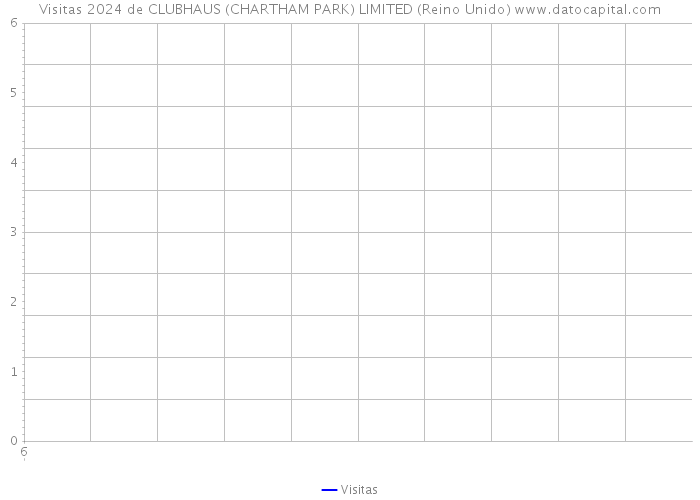 Visitas 2024 de CLUBHAUS (CHARTHAM PARK) LIMITED (Reino Unido) 