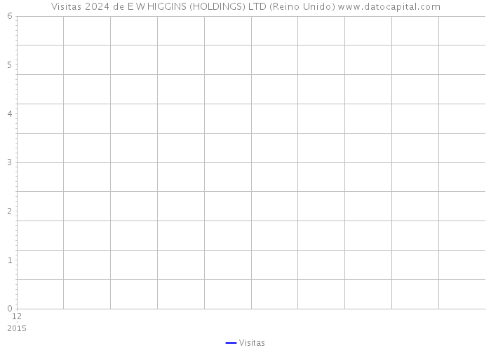 Visitas 2024 de E W HIGGINS (HOLDINGS) LTD (Reino Unido) 