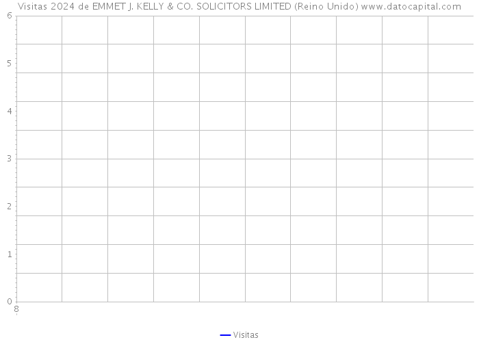 Visitas 2024 de EMMET J. KELLY & CO. SOLICITORS LIMITED (Reino Unido) 