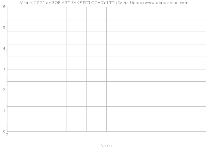 Visitas 2024 de FOR ART SAKE PITLOCHRY LTD (Reino Unido) 