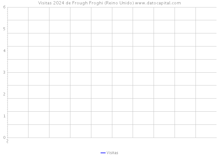 Visitas 2024 de Frough Froghi (Reino Unido) 