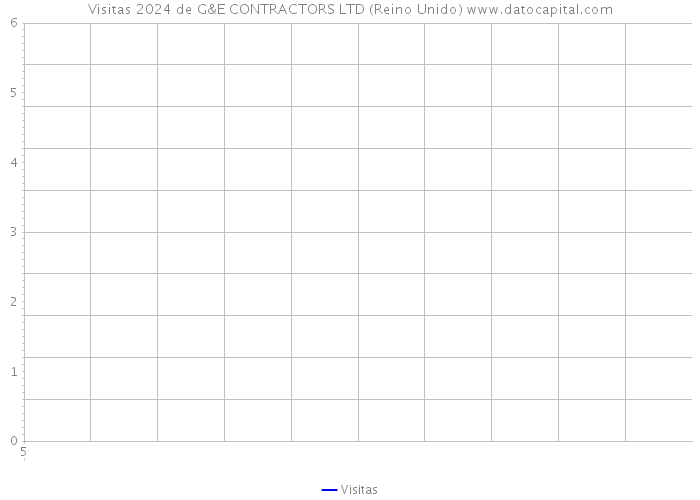 Visitas 2024 de G&E CONTRACTORS LTD (Reino Unido) 