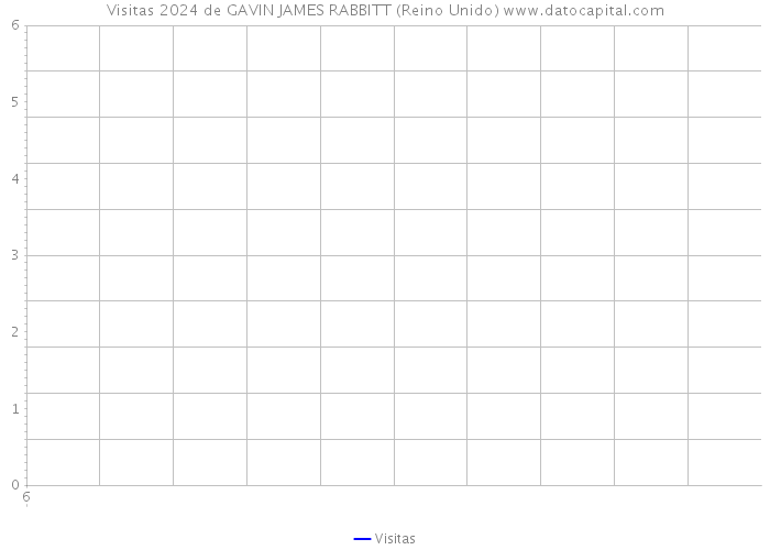 Visitas 2024 de GAVIN JAMES RABBITT (Reino Unido) 