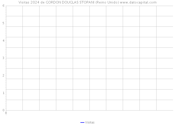 Visitas 2024 de GORDON DOUGLAS STOPANI (Reino Unido) 