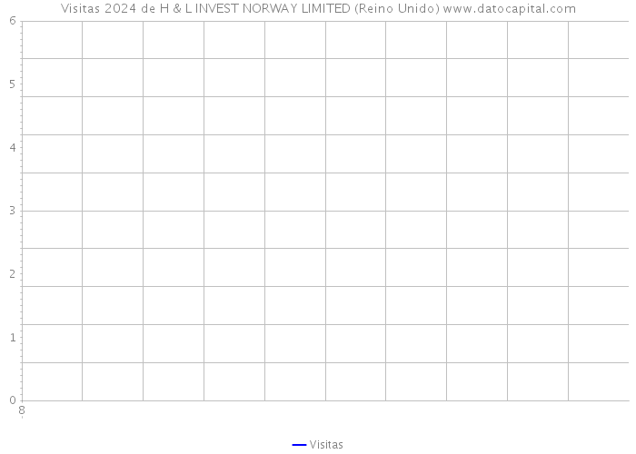 Visitas 2024 de H & L INVEST NORWAY LIMITED (Reino Unido) 