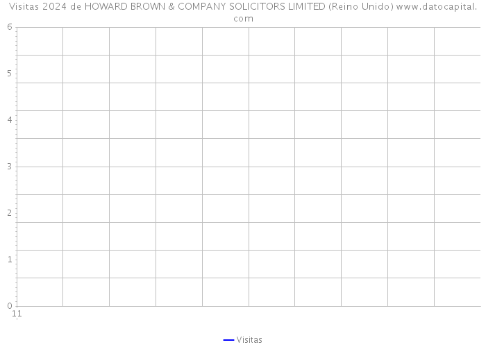 Visitas 2024 de HOWARD BROWN & COMPANY SOLICITORS LIMITED (Reino Unido) 