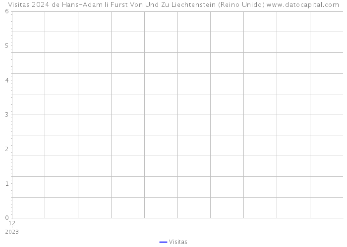 Visitas 2024 de Hans-Adam Ii Furst Von Und Zu Liechtenstein (Reino Unido) 