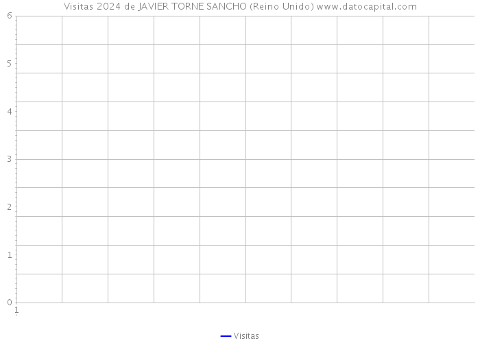 Visitas 2024 de JAVIER TORNE SANCHO (Reino Unido) 