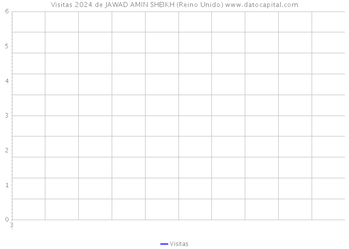 Visitas 2024 de JAWAD AMIN SHEIKH (Reino Unido) 