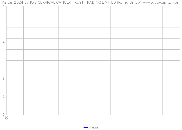 Visitas 2024 de JO'S CERVICAL CANCER TRUST TRADING LIMITED (Reino Unido) 