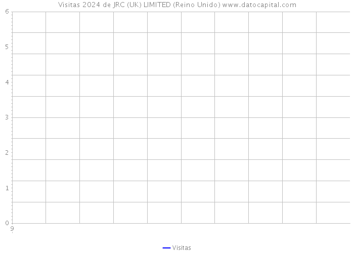 Visitas 2024 de JRC (UK) LIMITED (Reino Unido) 