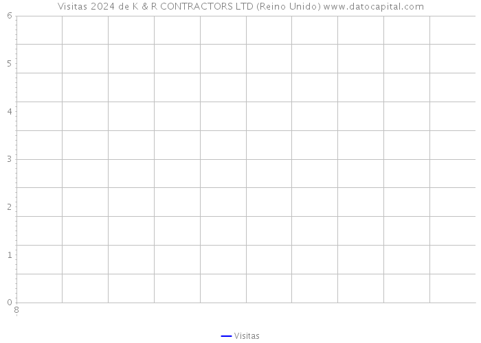 Visitas 2024 de K & R CONTRACTORS LTD (Reino Unido) 