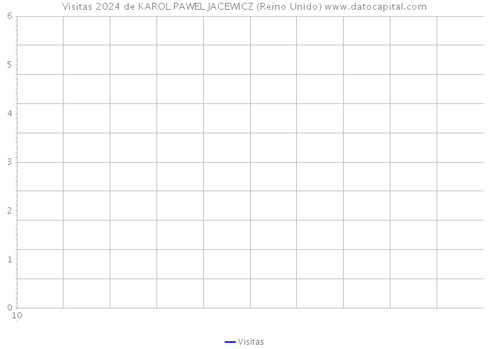 Visitas 2024 de KAROL PAWEL JACEWICZ (Reino Unido) 