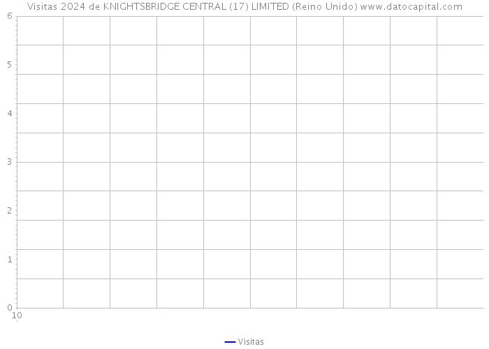 Visitas 2024 de KNIGHTSBRIDGE CENTRAL (17) LIMITED (Reino Unido) 