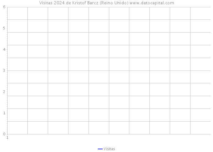 Visitas 2024 de Kristof Barcz (Reino Unido) 