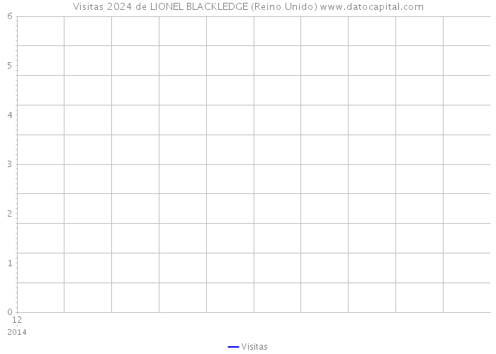 Visitas 2024 de LIONEL BLACKLEDGE (Reino Unido) 