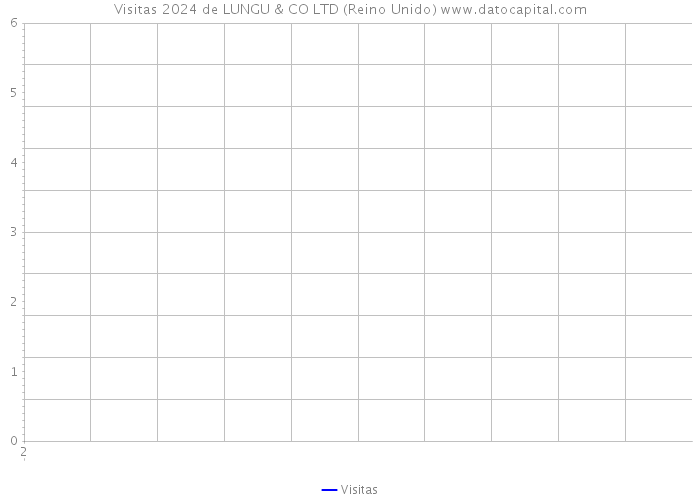 Visitas 2024 de LUNGU & CO LTD (Reino Unido) 