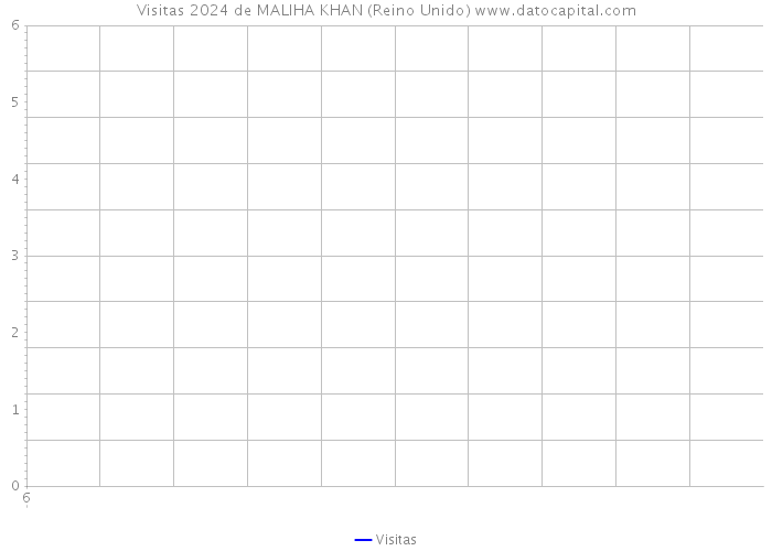 Visitas 2024 de MALIHA KHAN (Reino Unido) 