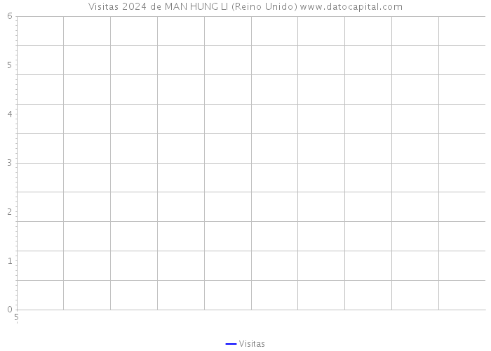 Visitas 2024 de MAN HUNG LI (Reino Unido) 