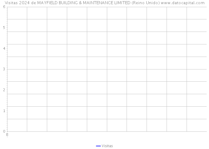 Visitas 2024 de MAYFIELD BUILDING & MAINTENANCE LIMITED (Reino Unido) 