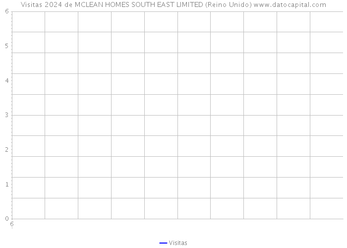 Visitas 2024 de MCLEAN HOMES SOUTH EAST LIMITED (Reino Unido) 