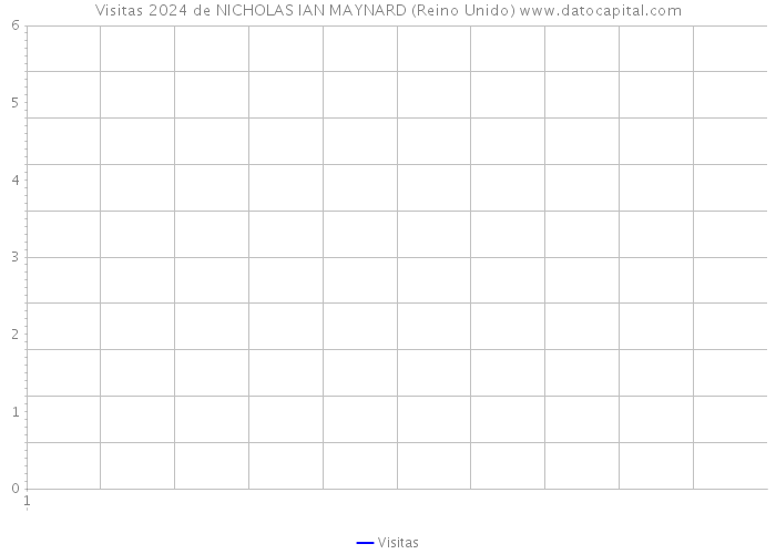 Visitas 2024 de NICHOLAS IAN MAYNARD (Reino Unido) 