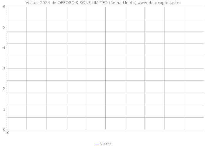 Visitas 2024 de OFFORD & SONS LIMITED (Reino Unido) 